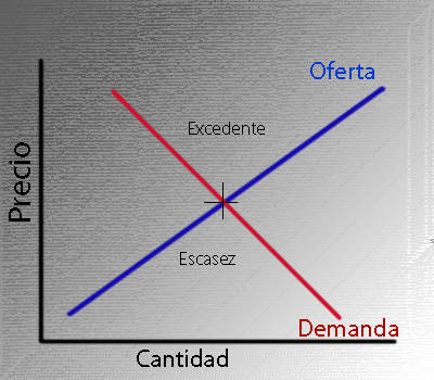 Grafico economia.jpg