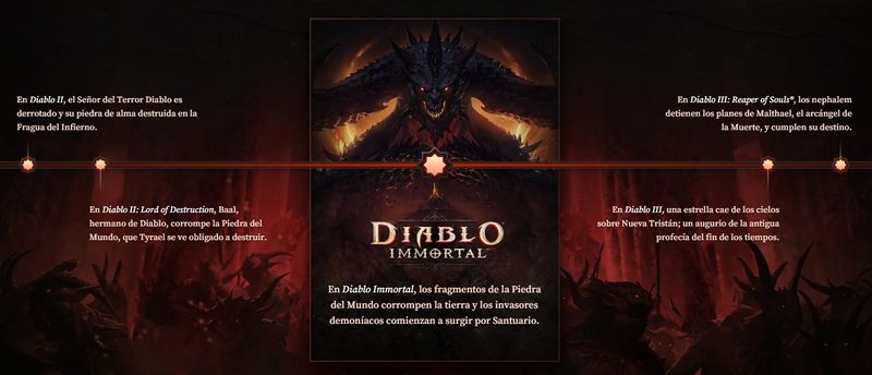 Archivo:Diablo-Immortal-Historia.jpg